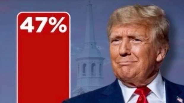 Trump 47 percent